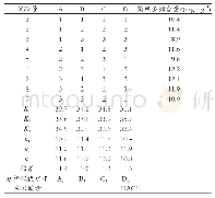 《表3 正交试验结果：菌核侧耳高产菌丝多糖的固态培养基优化》