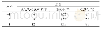 表3 效应面法分析因子及水平