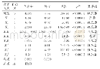 表3 回归模型方差分析：黑芝麻碎米谷物乳乳化稳定剂的筛选及配比优化