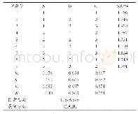 表7 黑蒜口服液稳定性正交试验设计与结果