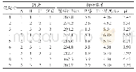 表1 1 社会目标参数：香菇多糖泡腾片制备工艺