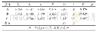 表1 4 p H分析结果