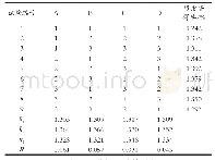 《表2 L9(34)正交试验直观分析表》