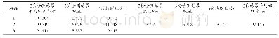 表1 皂苷元回收率考察结果（n=3)