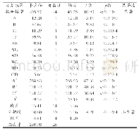 表5 读写案例展示：茶皂素的提取及其热稳定性分析