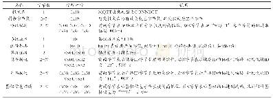 表3 两组不良反应对比：基于LabVIEW的小型冷库监控系统