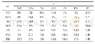 表5 收缩力汇总：基于LabVIEW的小型冷库监控系统