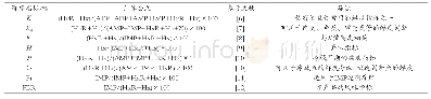 表1 水产品中ATP及关联产物的鲜度指标