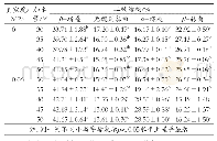 表1 真空度对蛋白质二级结构的影响