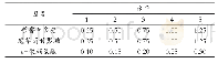 表2 单因素试验因素水平表