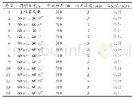 表1 试验方案表：马铃薯片间歇微波真空干燥工艺优化