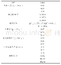 表1 利用体系Ⅰ测定奶粉中固有的钙含量的结果