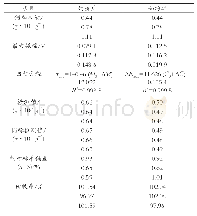 表3 体系Ⅰ测定奶粉中固有的钙含量的结果