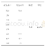 《表1 不合格样品中黄曲霉毒素B1含量》