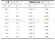 《表1 不同定量基片质量吸收系数》