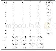 《表3 正交试验结果与分析》