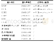 《表1 试验所用菌株：5种致泻大肠埃希氏菌实时荧光定量PCR快速检测技术》