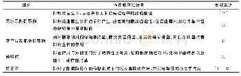 《表4 辣椒籽的抑菌作用》