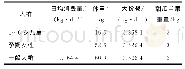 《表4 甜瓜膳食摄入风险评估参数》