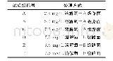 《表1 不同溶解氧含量及振动幅度试验组》