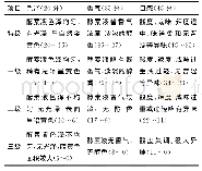 《表1 感官评分标准：辣椒酵素益生菌复合发酵制剂的筛选》