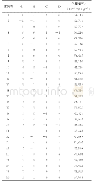 《表3 酶—超声波辅助乙醇提取火龙果果皮色素响应面分析法试验设计及结果》