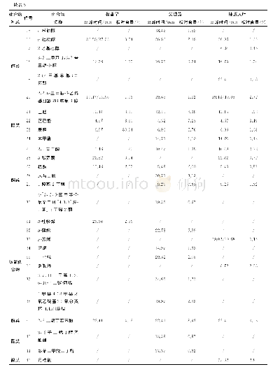 表5 不同茶树品种茶鲜叶加工黄茶的茶样主要香气品质成分分析