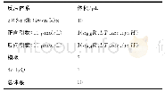 表4 普通引物反应体系：基于HAND系统5种致腹泻大肠杆菌多重实时PCR初筛方法的建立