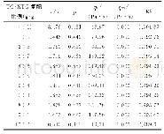 表1 不同比例TG/XTG复配体系Carreau模型拟合参数