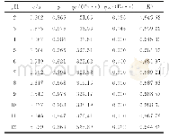 《表2 不同pH条件下最佳TG/XTG复配体系Carreau模型拟合参数》
