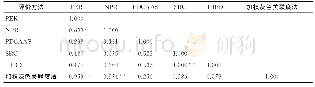 《表5 氨基酸分析评价法与PER、NPR的相关性》