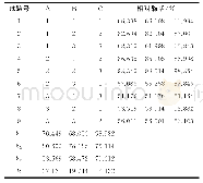 表2 锦龟酯酶酶促反应条件正交试验及结果