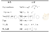 《表1 常见干燥数学模型选择》