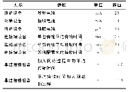 表3 能耗测量结果：基于网络拓扑的生鲜食品供应链管理的无线传感器网络设计