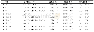 表1 单糖对莲子淀粉结晶度的影响