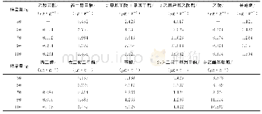 《表2 不同样品含量下检测结果》