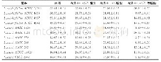 《表3 不同胆汁中乳酸杆菌的胆固醇去除能力》