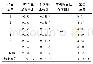 表4 染料木素的质量平衡法定值结果