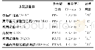 《表1 几种导电水凝胶的导电率》