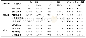 《表1 不同模型的烟丝吸湿拟合结果》