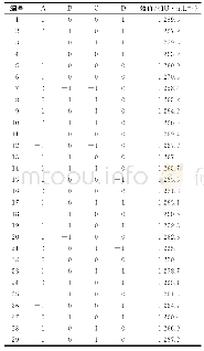 《表2 响应面法优化试验设计及结果》