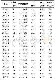 《表1 20株猪源性沙门氏菌基因组信息》