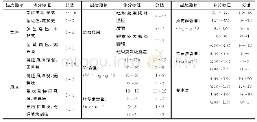 《表2 香椿芽干制品品质综合评价标准》