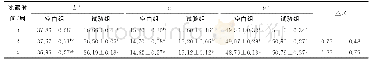 《表2 抗冻剂对速冻南瓜泥色度的影响》