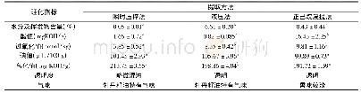 《表3 不同提取方法制取的牡丹籽油理化指标》