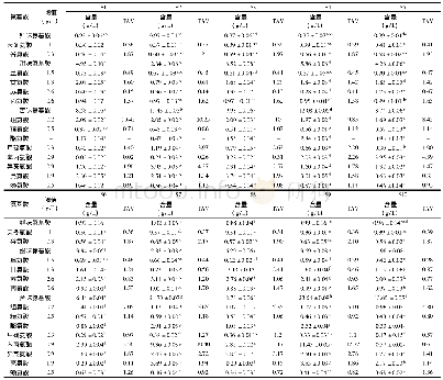 《表6 不同酶制备牛骨素热反应香精的氨基酸及TAV分析结果》