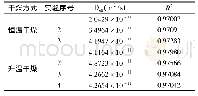 《表7 不同干燥方式下鲅鱼的Deff》