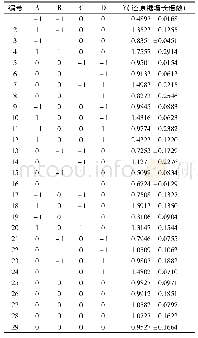 《表3 Box-Behnken试验设计方案与结果》