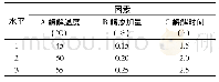 《表1 酶解工艺优化正交试验因素与水平》