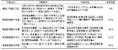 《表1 菊花微波联合干燥技术》